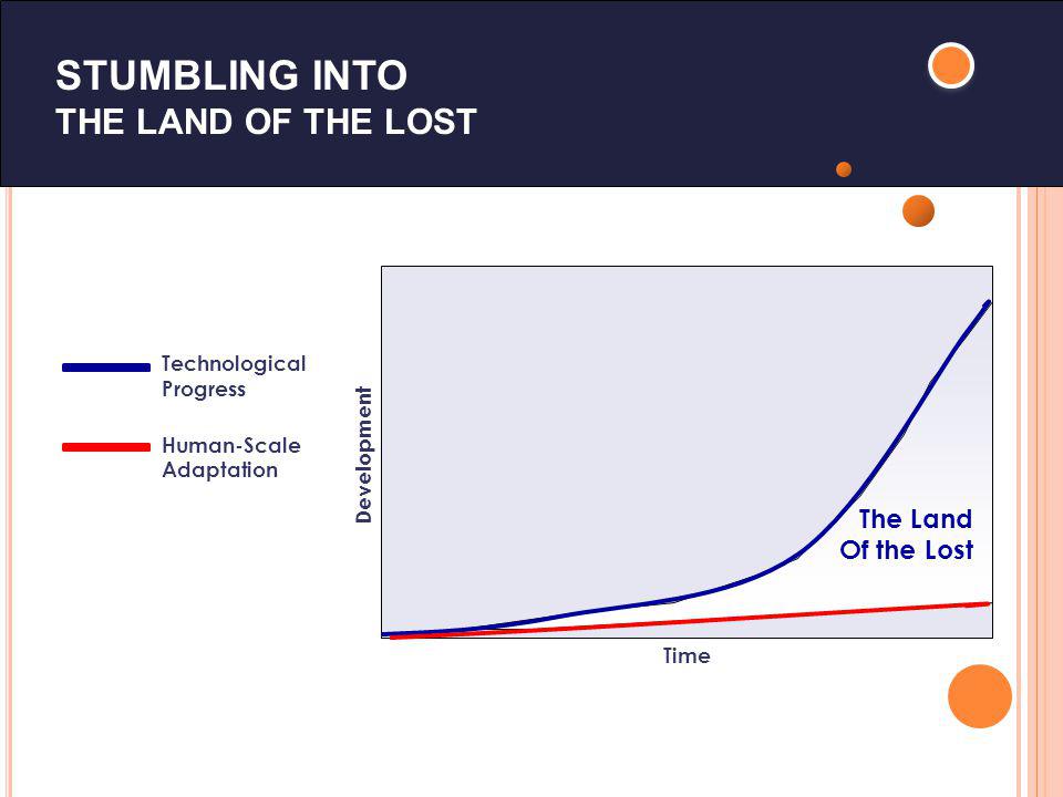 STUMBLING INTO THE LAND OF THE LOST Technological Progress Human-Scale Adaptation DevelopmentTime The Land Of the Lost
