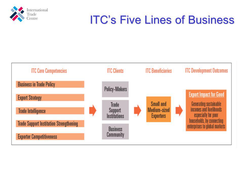 ITCs Five Lines of Business