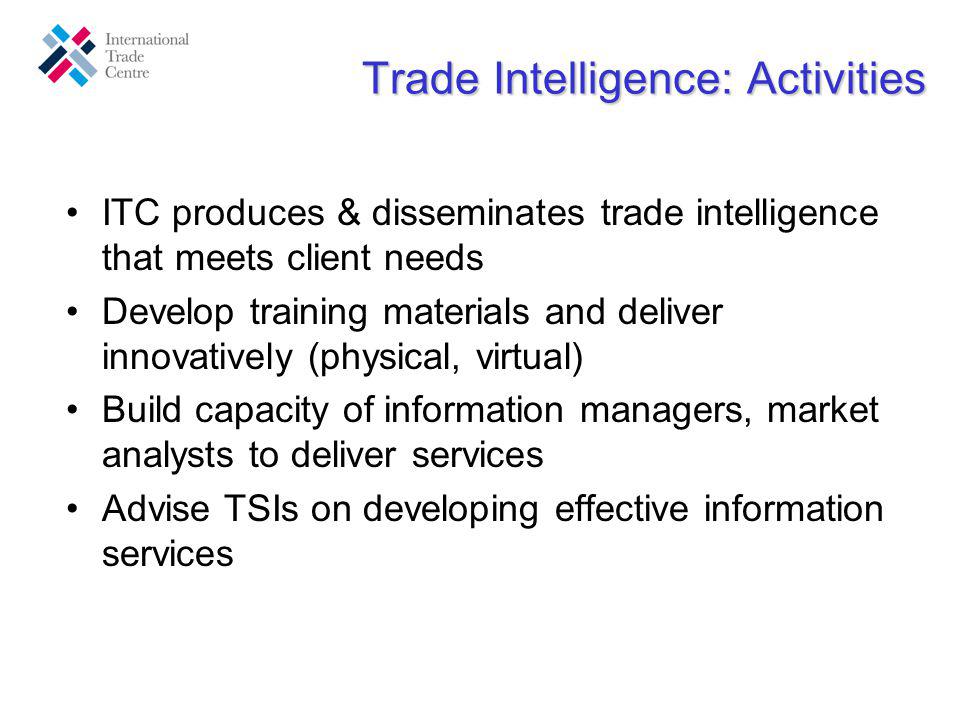 ITC produces & disseminates trade intelligence that meets client needs Develop training materials and deliver innovatively (physical, virtual) Build capacity of information managers, market analysts to deliver services Advise TSIs on developing effective information services Trade Intelligence: Activities