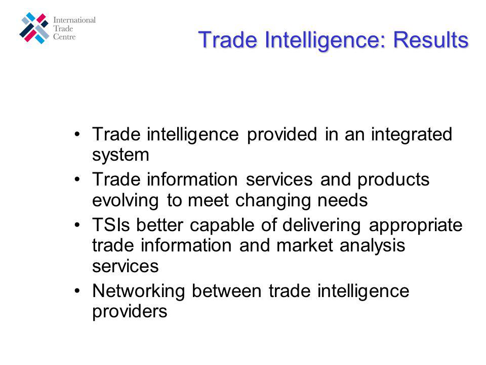 Trade intelligence provided in an integrated system Trade information services and products evolving to meet changing needs TSIs better capable of delivering appropriate trade information and market analysis services Networking between trade intelligence providers Trade Intelligence: Results