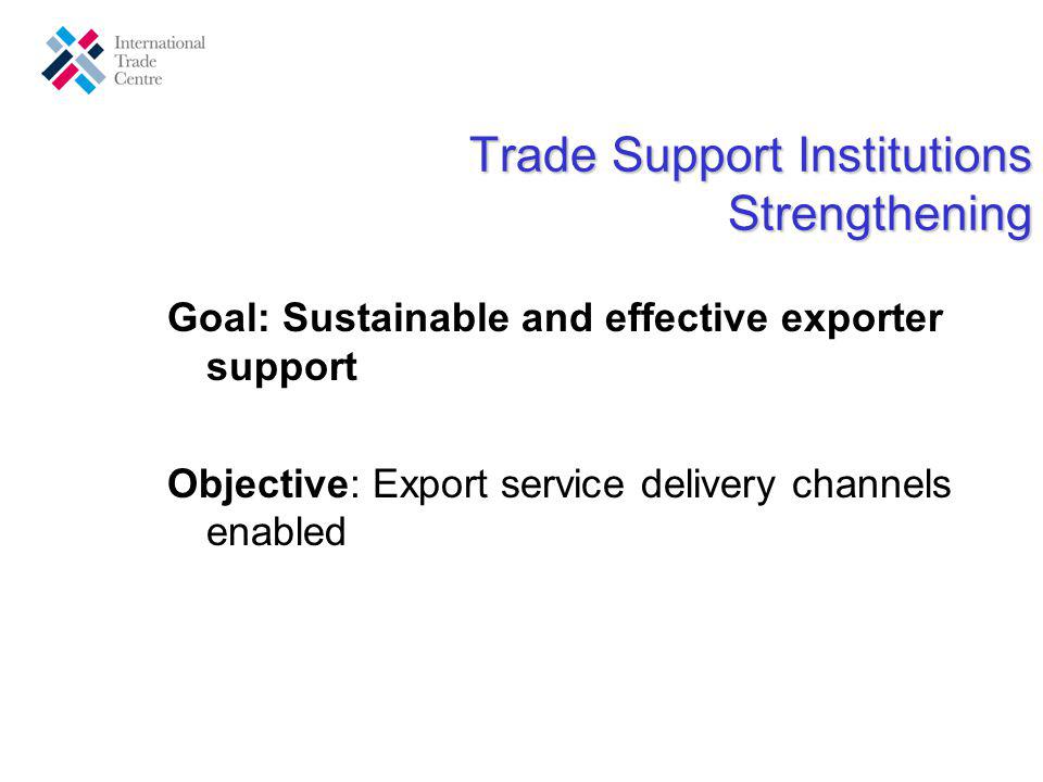 Trade Support Institutions Strengthening Goal: Sustainable and effective exporter support Objective: Export service delivery channels enabled