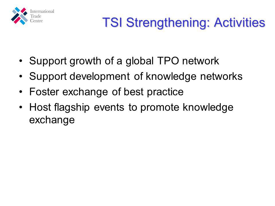 Support growth of a global TPO network Support development of knowledge networks Foster exchange of best practice Host flagship events to promote knowledge exchange TSI Strengthening: Activities