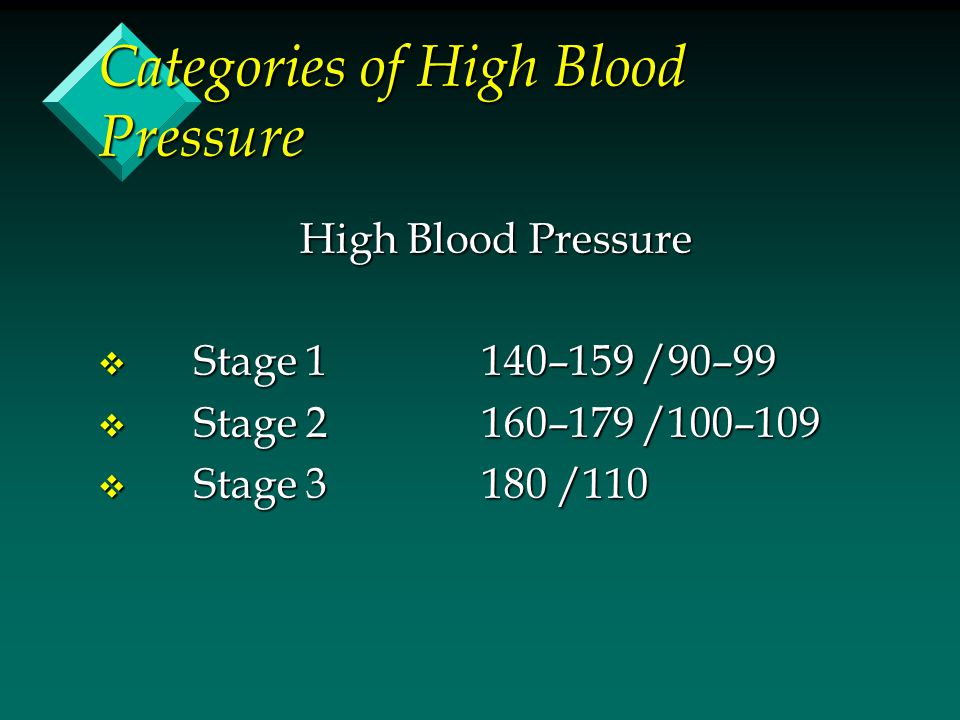 Categories of High Blood Pressure High Blood Pressure v Stage 1 140–159 /90–99 v Stage 2 160–179 /100–109 v Stage /110