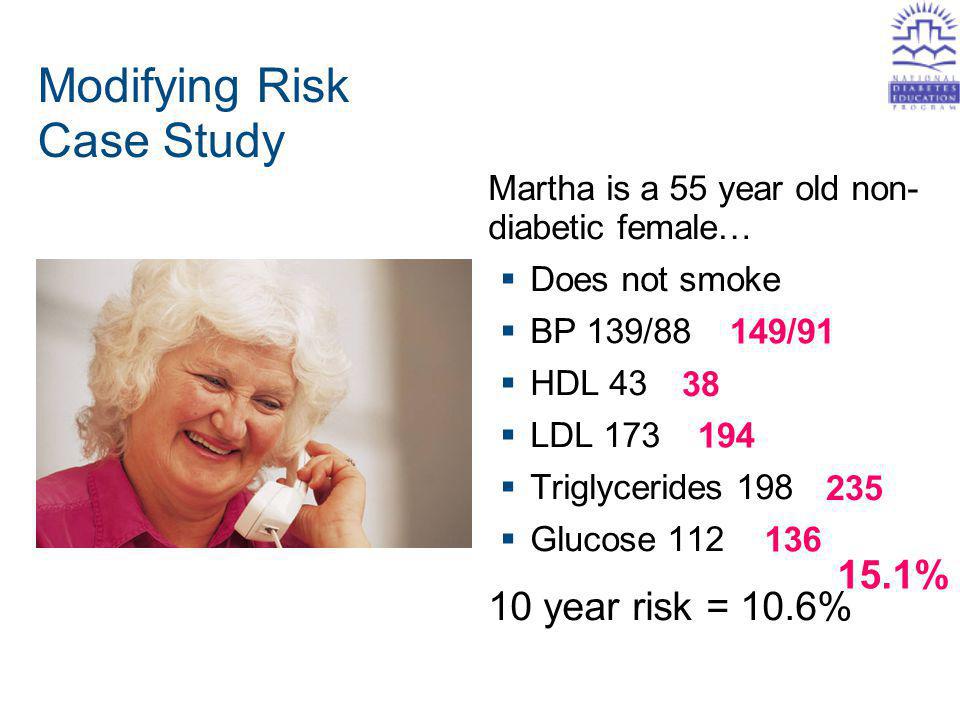 Modifying Risk Case Study Martha is a 55 year old non- diabetic female… Does not smoke BP 139/88 HDL 43 LDL 173 Triglycerides 198 Glucose year risk = 10.6% 123/ % 99