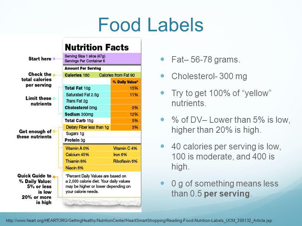 Food Labels Fat– grams. Cholesterol- 300 mg Try to get 100% of yellow nutrients.