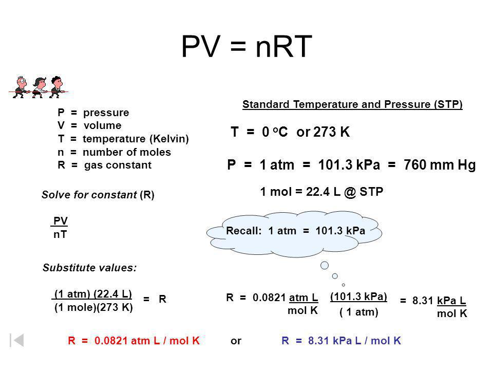 The Ideal Gas Law Equation Jennarocca Ideal Gas Law Equation Examples Jennarocca