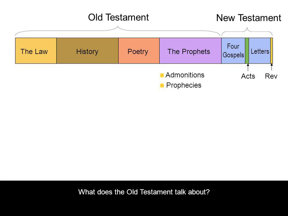 Admonitions Prophecies What does the Old Testament talk about.