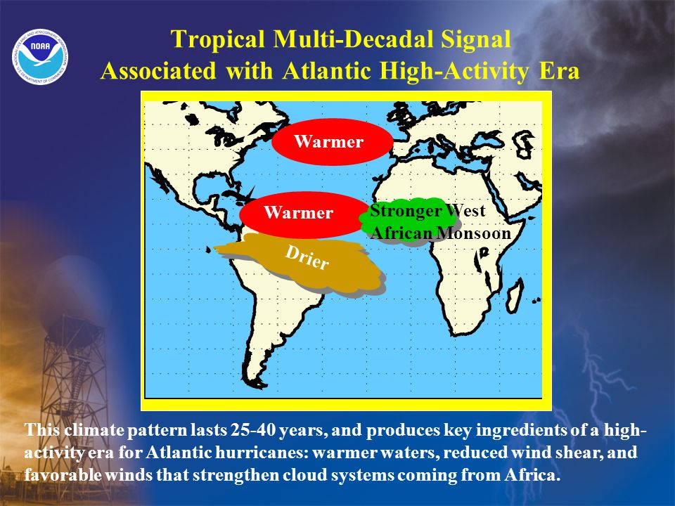 This climate pattern lasts years, and produces key ingredients of a high- activity era for Atlantic hurricanes: warmer waters, reduced wind shear, and favorable winds that strengthen cloud systems coming from Africa.