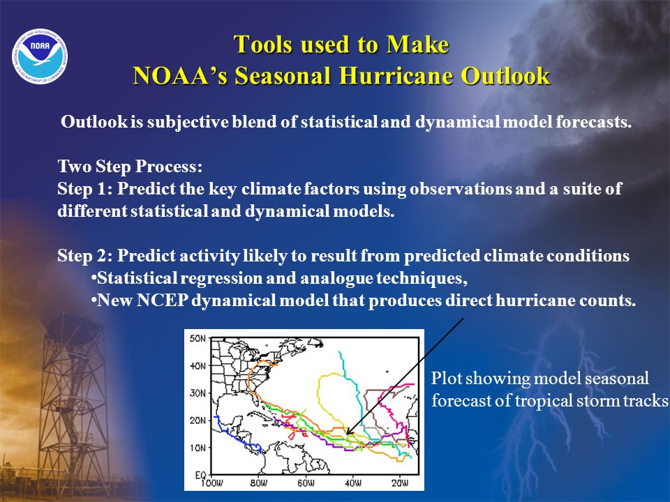 Tools used to Make NOAAs Seasonal Hurricane Outlook Outlook is subjective blend of statistical and dynamical model forecasts.