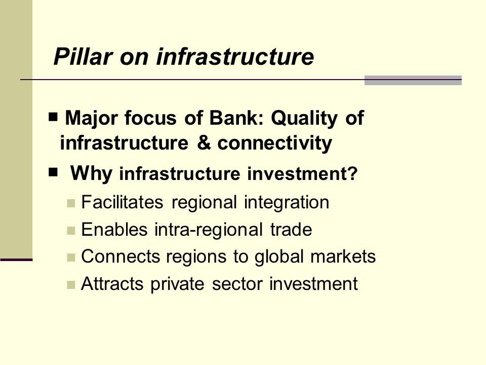 Major focus of Bank: Quality of infrastructure & connectivity Why infrastructure investment.