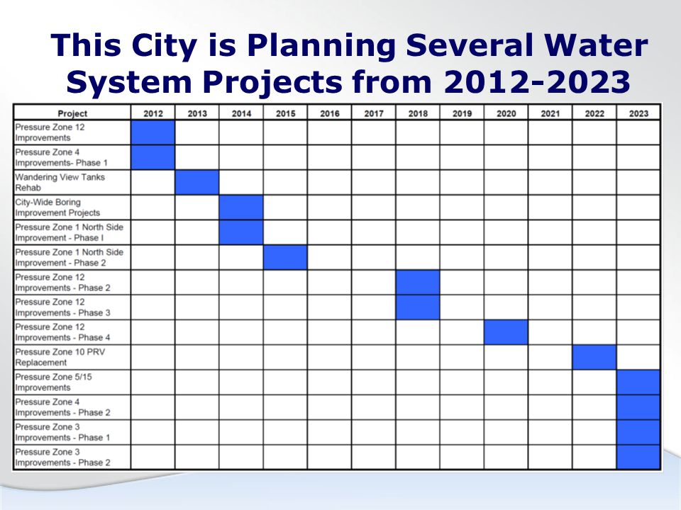 This City is Planning Several Water System Projects from