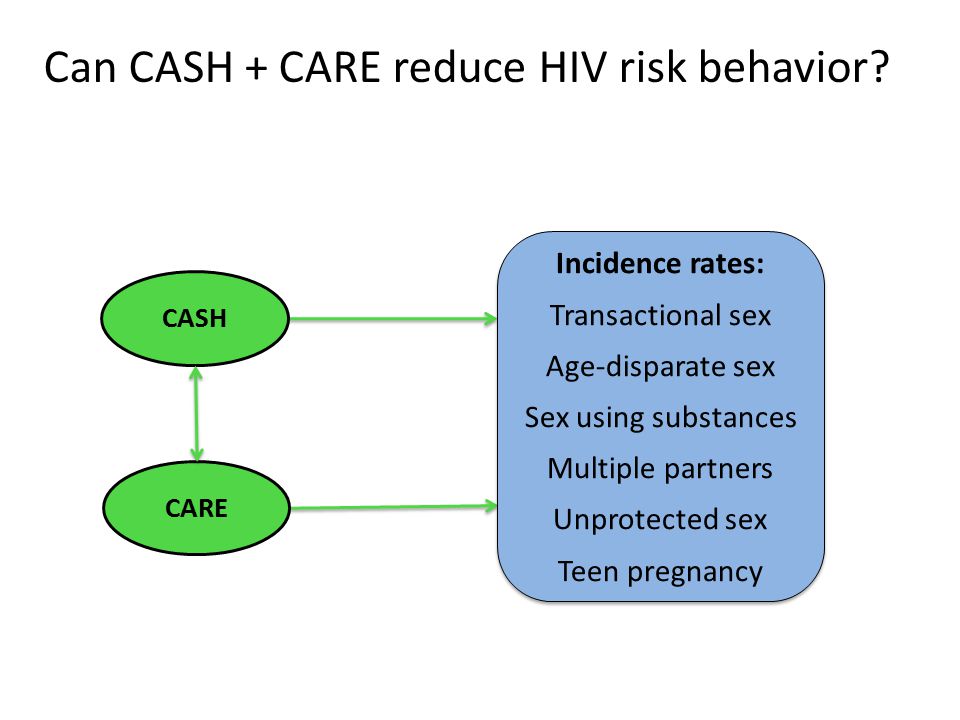 Can CASH + CARE reduce HIV risk behavior.