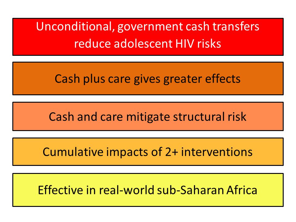 Unconditional, government cash transfers reduce adolescent HIV risks Cash plus care gives greater effects Effective in real-world sub-Saharan Africa Cash and care mitigate structural risk Cumulative impacts of 2+ interventions