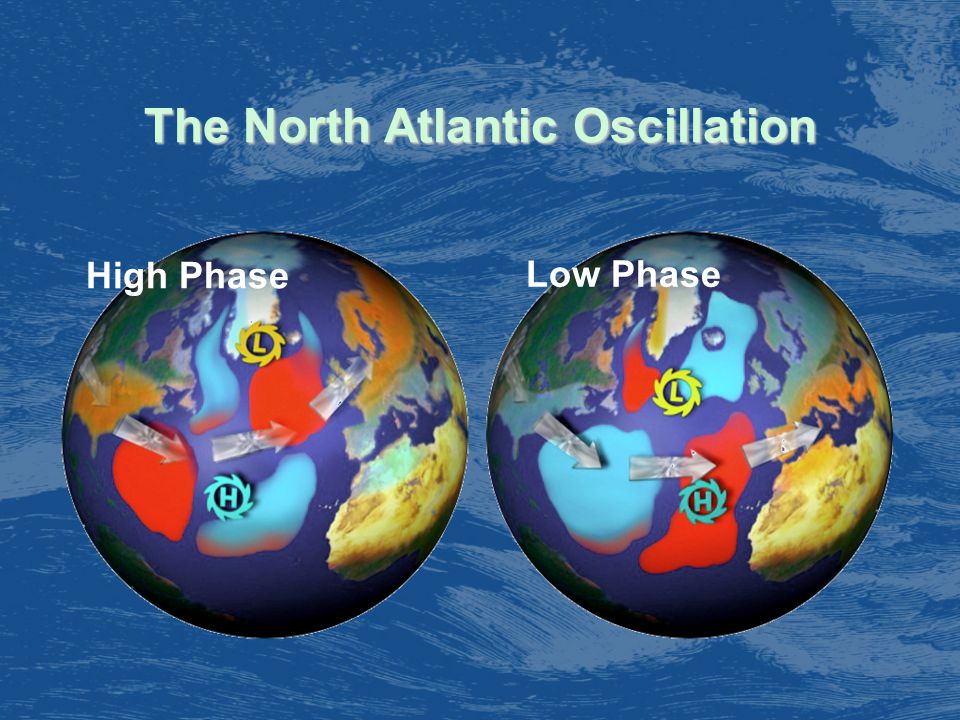 High Phase Low Phase The North Atlantic Oscillation