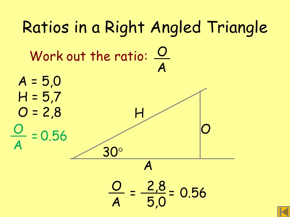 Ratios in a Right Angled Triangle 30  H O A A = 5,0 H = 5,7 O = 2,8 O A = 2,8 5,0 Work out the ratio: O A =0.56 O A =