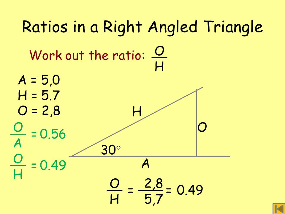 Ratios in a Right Angled Triangle 30  H O A A = 5,0 H = 5.7 O = 2,8 O H = 2,8 5,7 Work out the ratio: O H =0.49 O H = O A =0.56