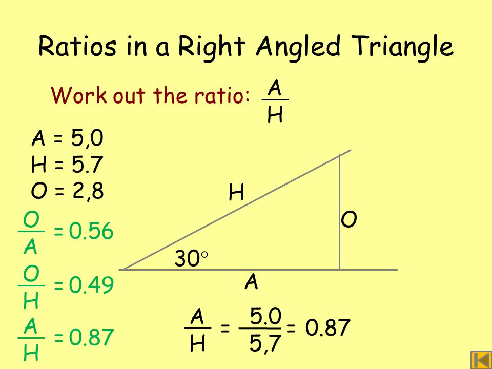 Ratios in a Right Angled Triangle 30  H O A A = 5,0 H = 5.7 O = 2,8 A H = 5.0 5,7 Work out the ratio: A H =0.87 A H = O H =0.49 O A =0.56