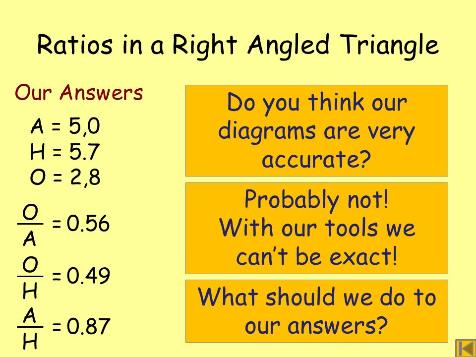 Ratios in a Right Angled Triangle A = 5,0 H = 5.7 O = 2,8 Our Answers O A =0.56 O H =0.49 A H =0.87 Do you think our diagrams are very accurate.