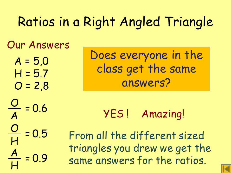 O A =0.6 Ratios in a Right Angled Triangle A = 5,0 H = 5.7 O = 2,8 Our Answers O H =0.5 A H =0.9 Does everyone in the class get the same answers.