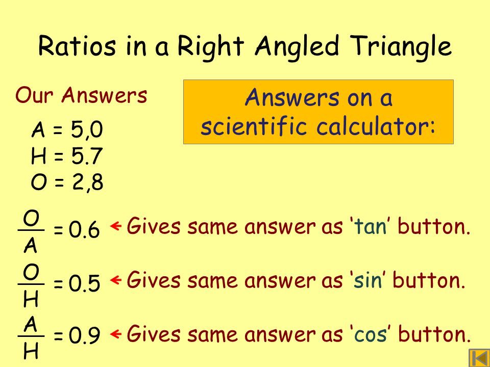 O A =0.6 Ratios in a Right Angled Triangle A = 5,0 H = 5.7 O = 2,8 Our Answers O H =0.5 A H =0.9 Answers on a scientific calculator: Gives same answer as ‘tan’ button.