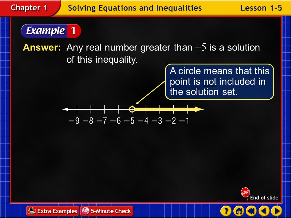 Welcome To Interactive Chalkboard Algebra 2 Example 5 1a Solvegraph The Solution Set On A Number Line