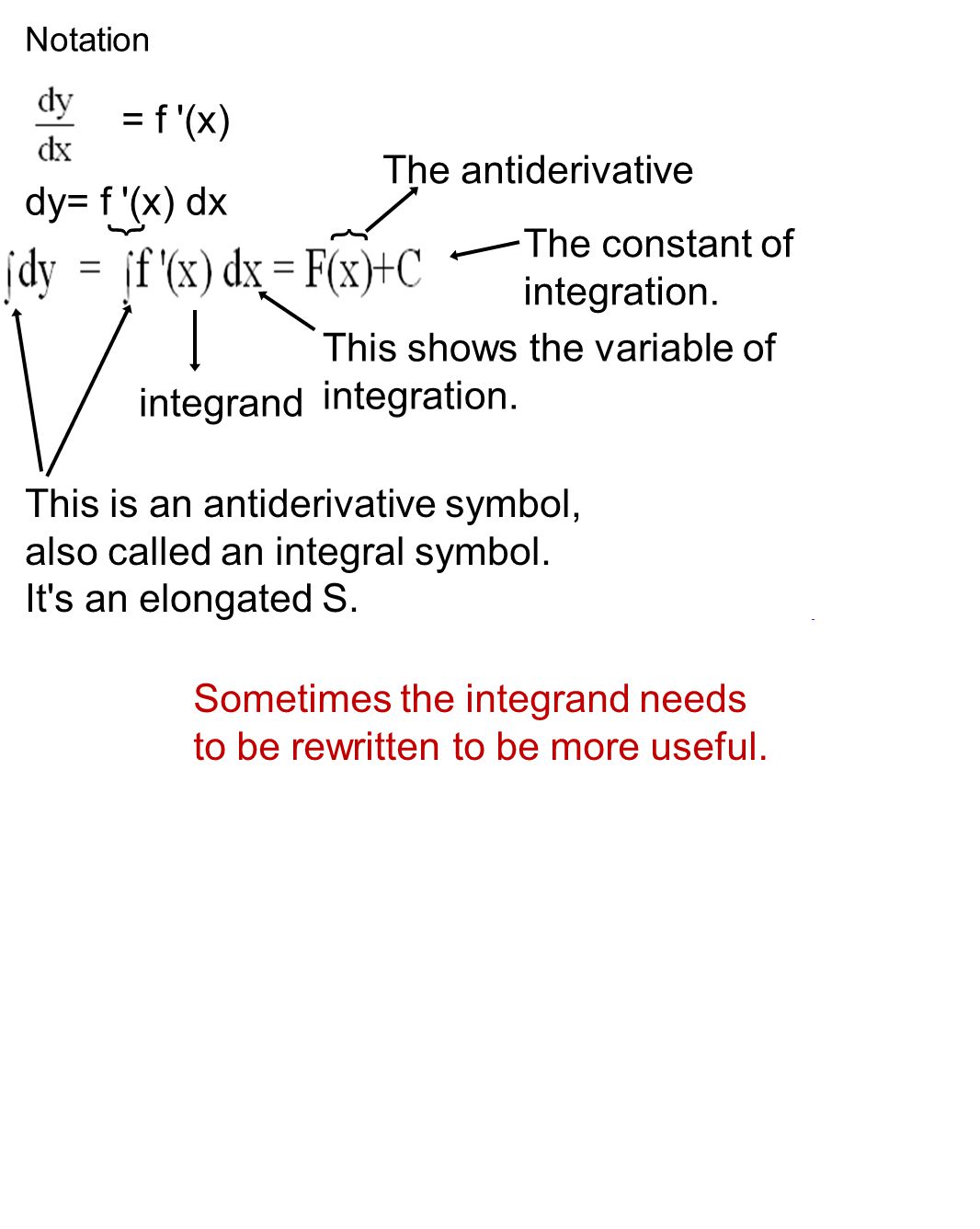 Notation = f (x) dy= f (x) dx This is an antiderivative symbol, also called an integral symbol.