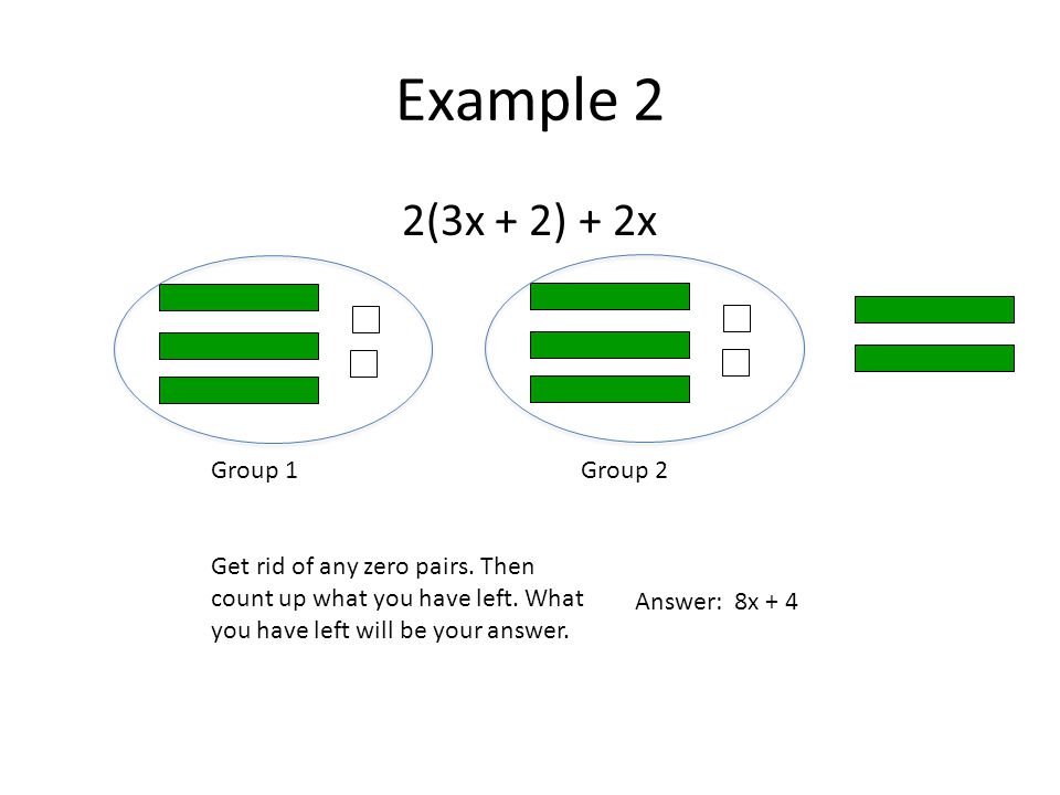 Example 2 2(3x + 2) + 2x Group 1Group 2 Get rid of any zero pairs.