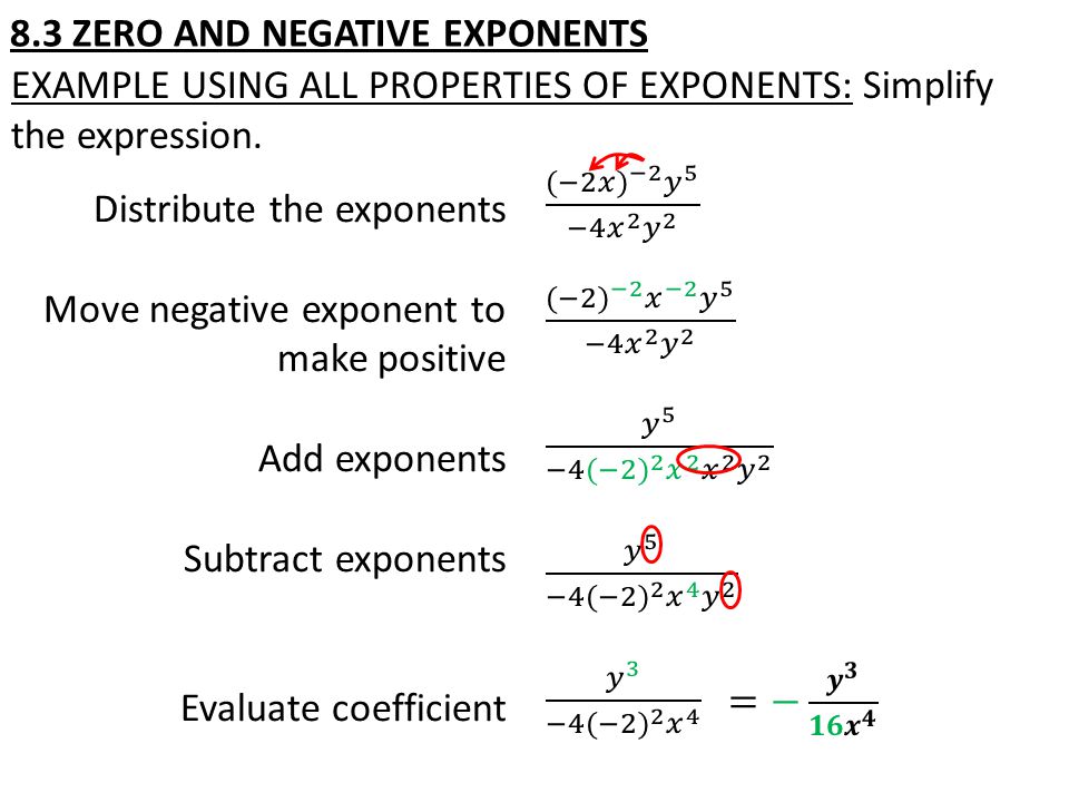 Distribute the exponents Move negative exponent to make positive Add exponents Subtract exponents Evaluate coefficient 8.3 ZERO AND NEGATIVE EXPONENTS