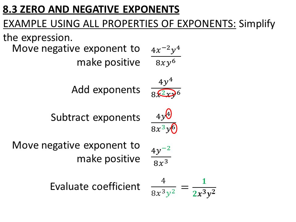 Move negative exponent to make positive Add exponents Subtract exponents Move negative exponent to make positive Evaluate coefficient 8.3 ZERO AND NEGATIVE EXPONENTS
