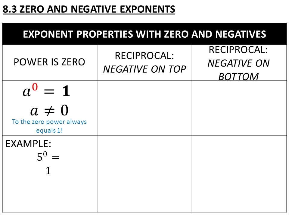 8.3 ZERO AND NEGATIVE EXPONENTS EXPONENT PROPERTIES WITH ZERO AND NEGATIVES POWER IS ZERO RECIPROCAL: NEGATIVE ON TOP To the zero power always equals 1.