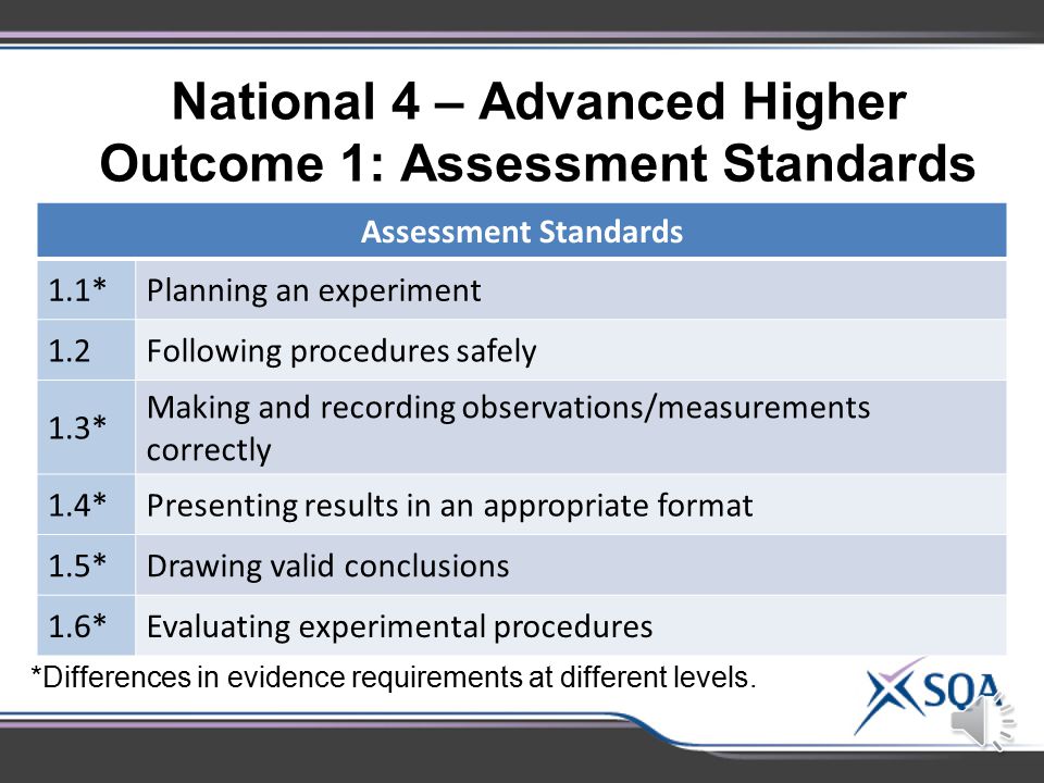 National 3 Outcome 1: Assessment Standards Assessment Standards 1.1Following given procedures safely 1.2 Making and recording observations/measurements correctly 1.3Presenting results in an appropriate format 1.4Drawing valid conclusions 1.5Evaluating experimental procedures