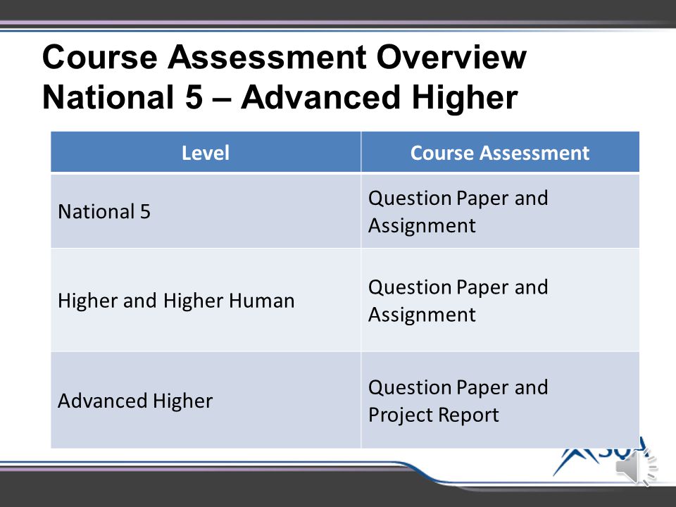 Course Assessment
