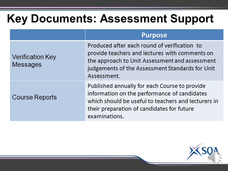 Key Documents: Assessment Support DocumentPurpose Unit Assessment Support Packs Contain details of Unit assessment task(s), show approaches to gathering evidence and how the evidence can be judged against the Outcomes and Assessment Standards.
