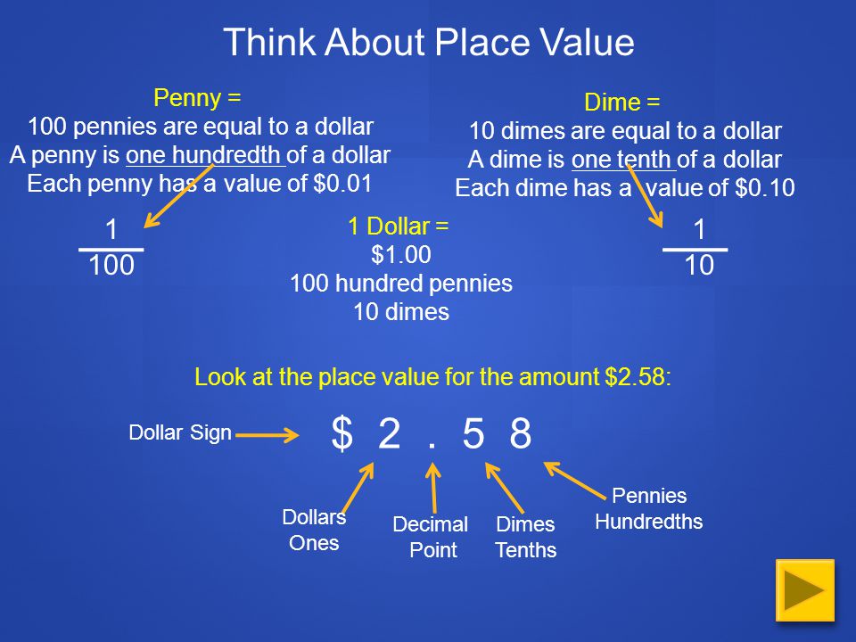 Image result for fractions decimals and money