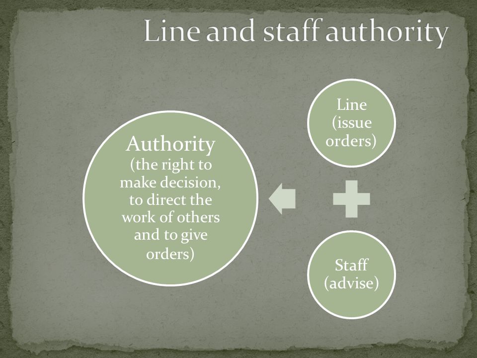 Line (issue orders) Staff (advise) Authority (the right to make decision, to direct the work of others and to give orders)