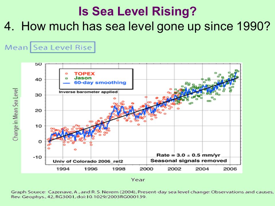 Is Sea Level Rising 4. How much has sea level gone up since 1990