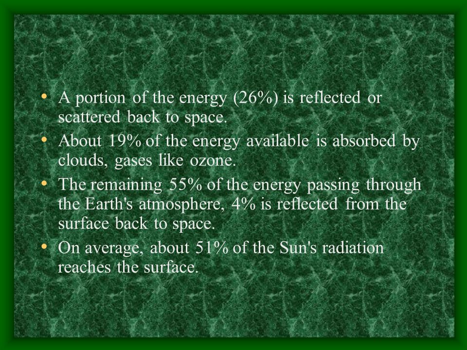 A portion of the energy (26%) is reflected or scattered back to space.