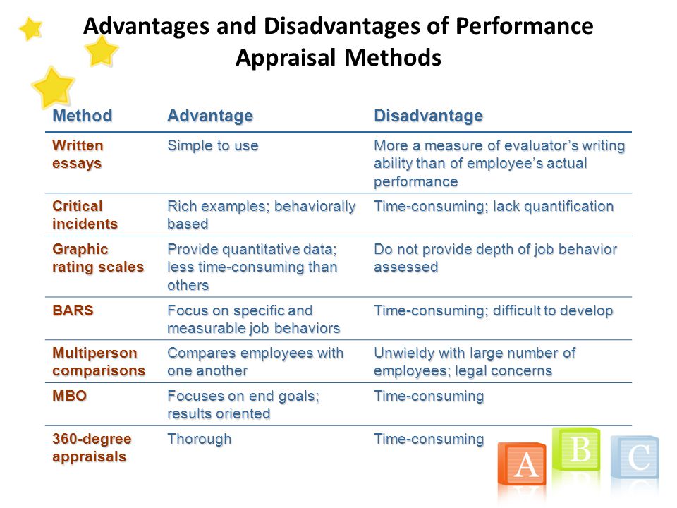 advantage and disadvantage of performance related pay employee Reward schemes for employees and management a major part of performance management involves managing employees and managers, as their performance related pay. advantage and disadvantage of performance related pay employee Reward schemes for employees and management a major part of performance management involves managing employees and managers, as their performance related pay.