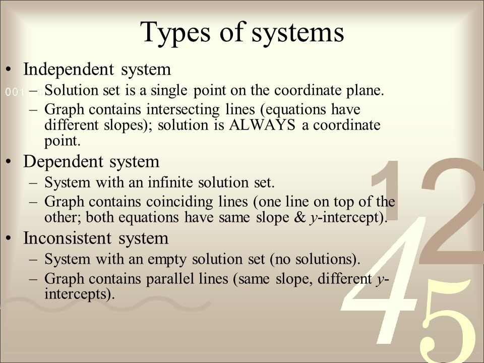 Types of systems Independent system –Solution set is a single point on the coordinate plane.