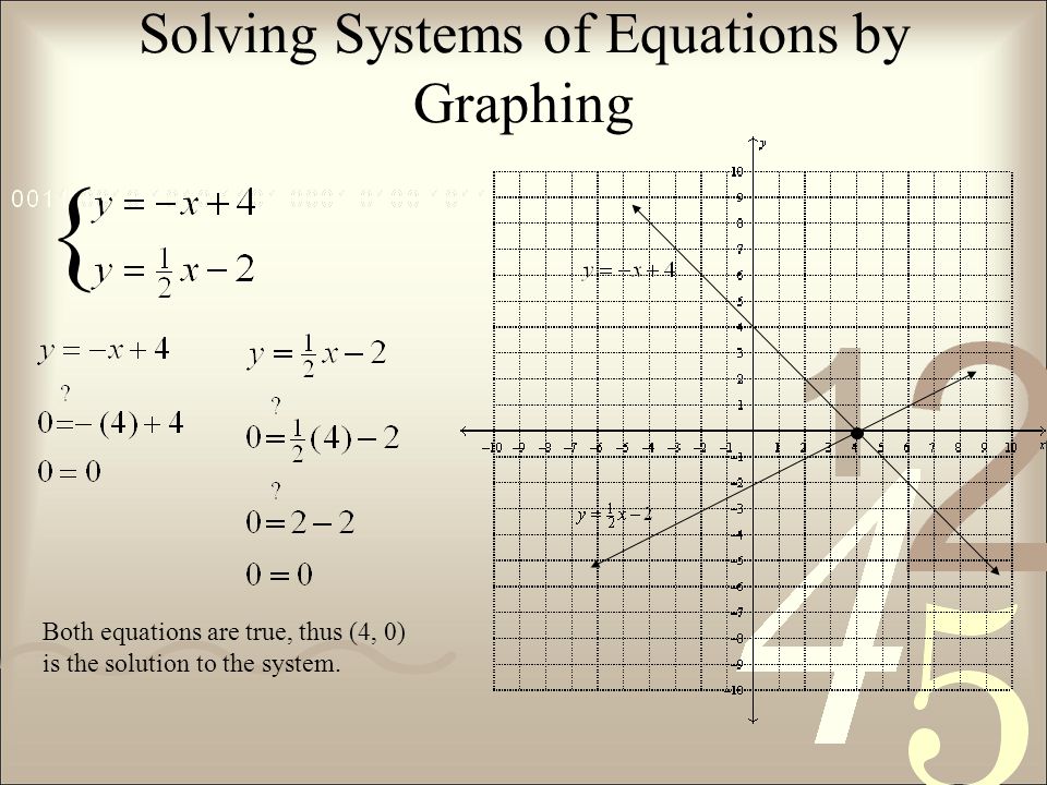 Both equations are true, thus (4, 0) is the solution to the system. {