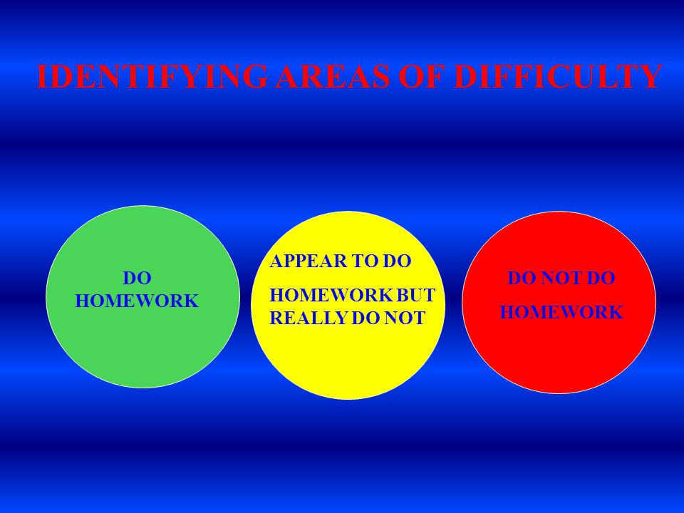 IDENTIFYING AREAS OF DIFFICULTY DO HOMEWORK DO NOT DO HOMEWORK APPEAR TO DO HOMEWORK BUT REALLY DO NOT