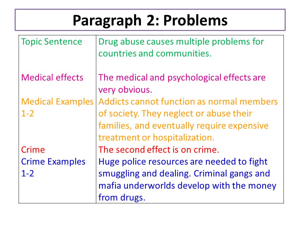 essay on effects of drugs on society