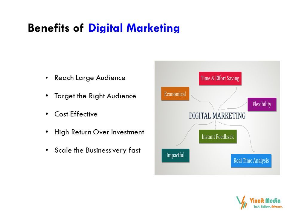 Reach Large Audience Target the Right Audience Cost Effective High Return Over Investment Scale the Business very fast Benefits of Digital MarketingDigital Marketing