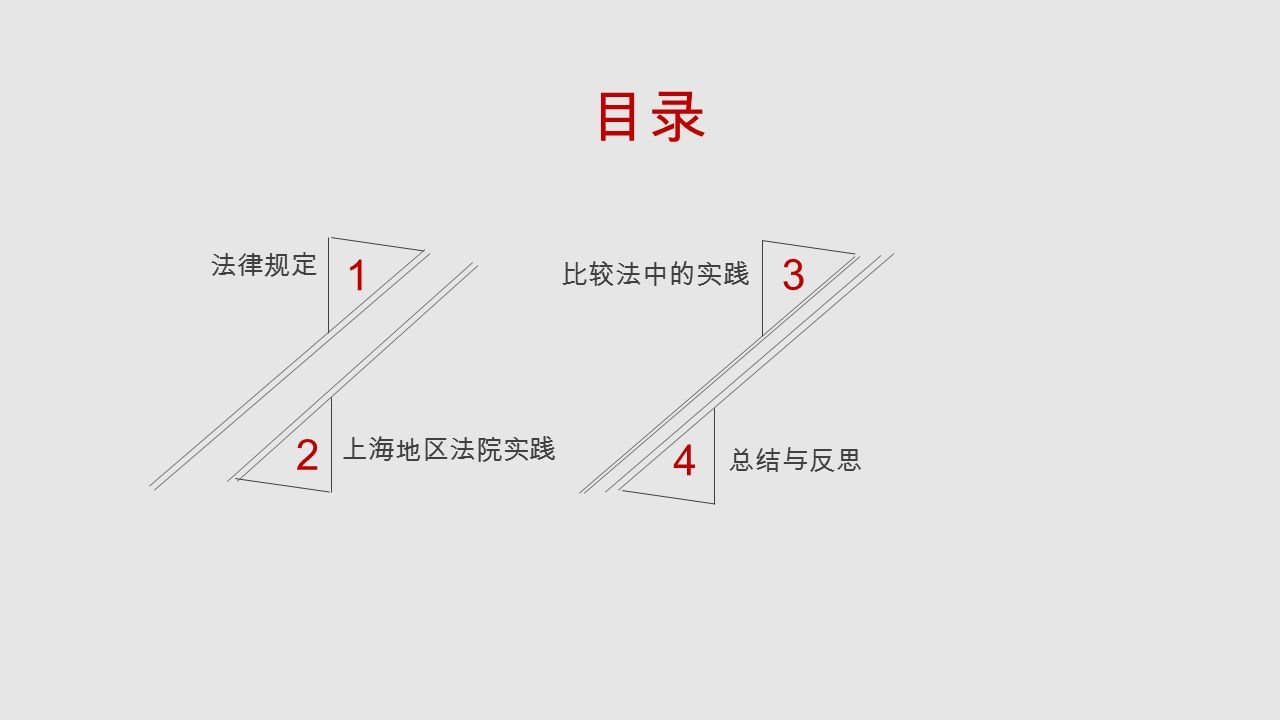 目录 上海地区法院实践 法律规定 比较法中的实践 4 总结与反思