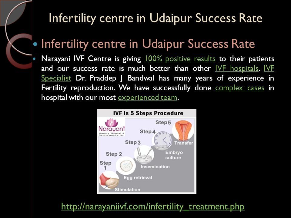 Infertility centre in Udaipur Success Rate Narayani IVF Centre is giving 100% positive results to their patients and our success rate is much better than other IVF hospitals.