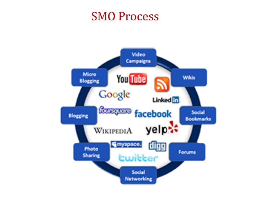 SMO Process