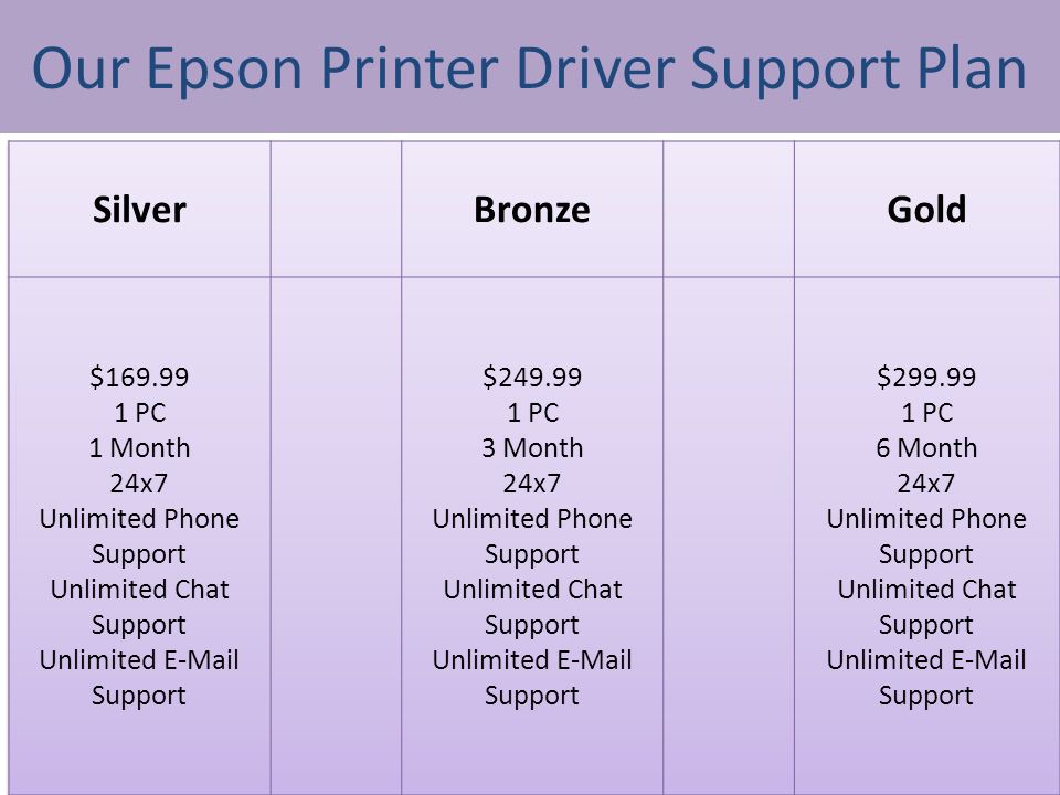 Our Epson Printer Driver Support Plan