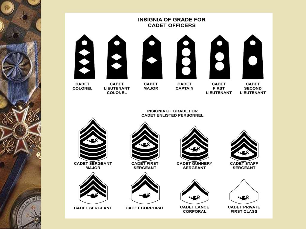 marine corps jrotc rank structure ppt download marine corps rankings chart