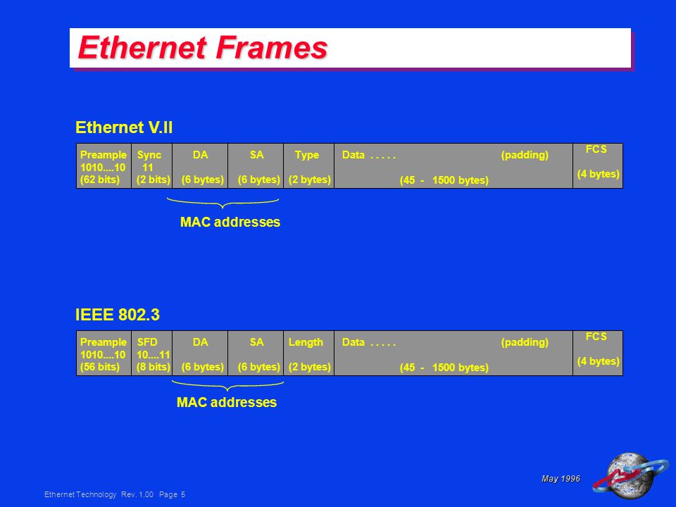 Ethernet Technology Rev.