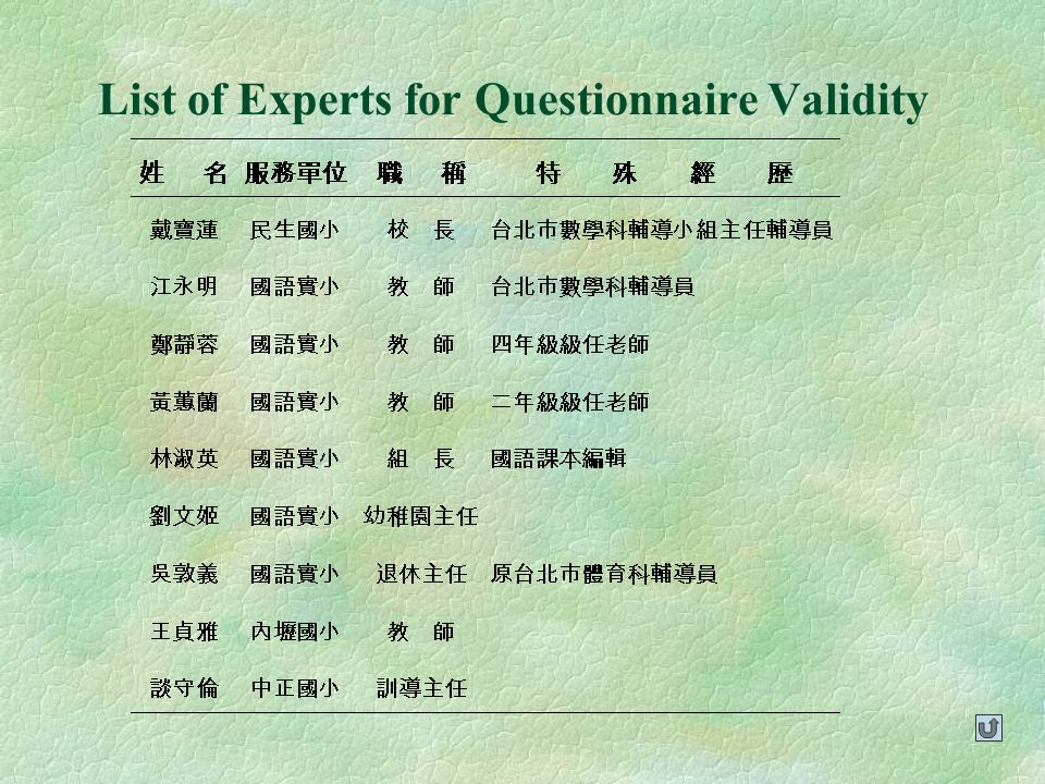 ... Healthy Lifestyle Study PI Lee-Lan Yen ( ) Szu-Hsien T. Lee ... Healthy Lifestyle Study PI Lee-Lan Yen ( ) Szu-Hsien T. Lee